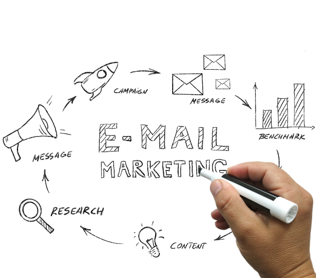 Email Marketing Services at MVS Digital Spark